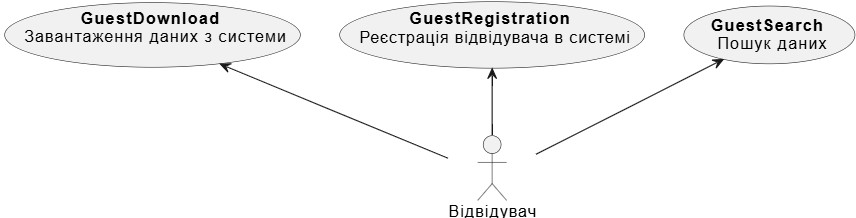 Guest