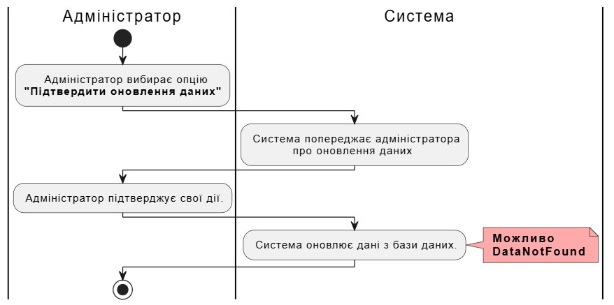 AdminConfigChange