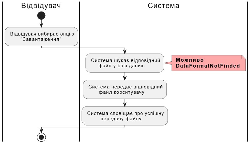 GuestDownload