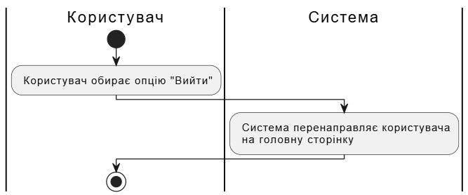 UserExit